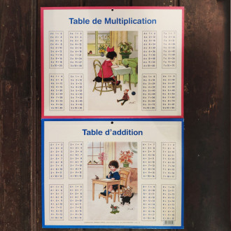 Addition and multiplication table