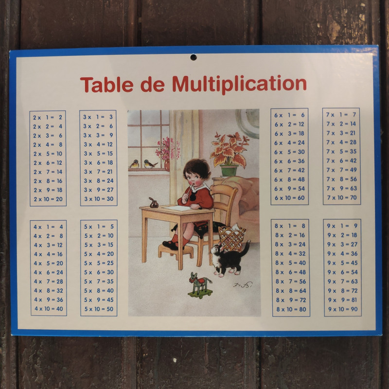 Table d'addition et multiplication