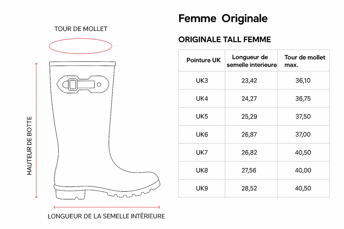 guide des tailles
