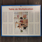 Table d'addition et multiplication