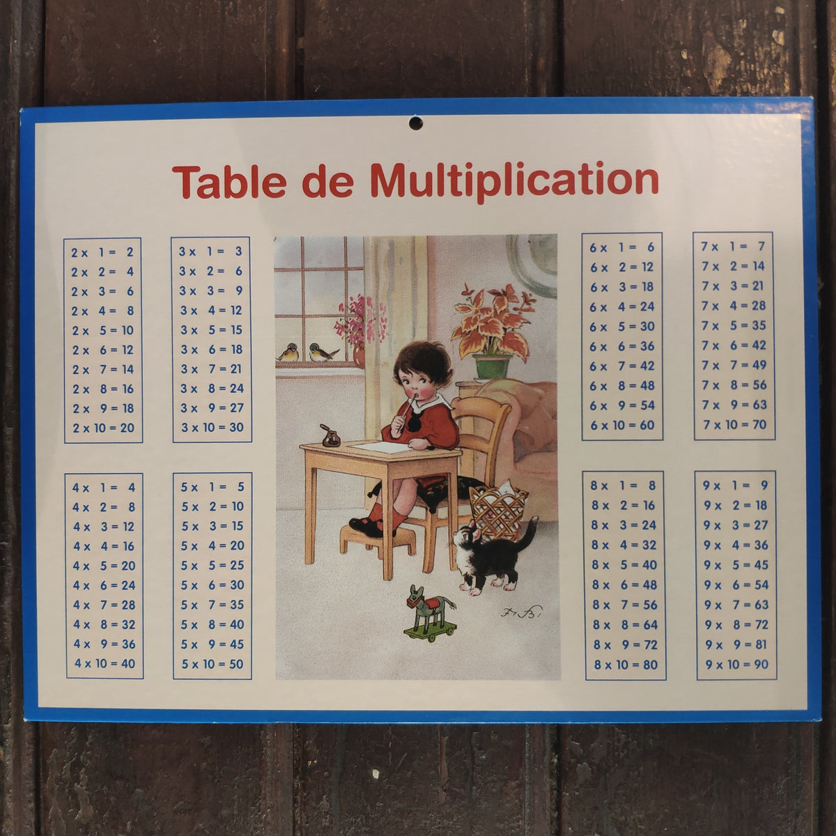 Table d'addition et multiplication
